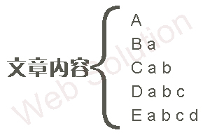 合肥网站建设之轮链说明
