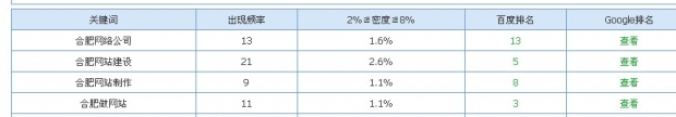 合肥网络公司快照