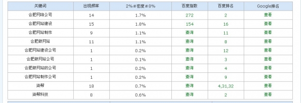 合肥网站建设