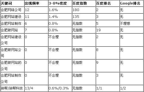 合肥网站建设市场分析报告图片说明 合肥网站建设市场分析报告图片说明