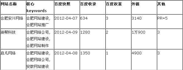 合肥网站建设市场分析报告图片说明 合肥网站建设市场分析报告图片说明