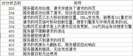 合肥网站建设HTTP状态码图片说明！